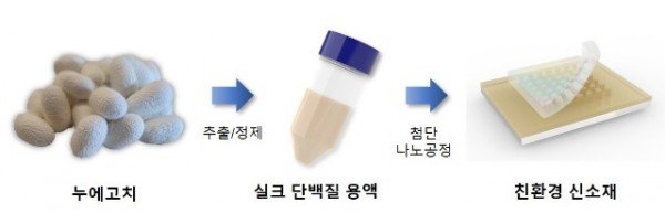 사진3. 연구내용 관련 그림.jpg
