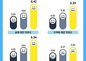 01의성군제공 삶에대한만족도.jpg