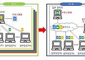 1.경북교육청, 전국 최초 문서 공동 편집 서비스 ‘GBee 협업’ 개통(2024년 1월부터 클라우드 기반 문서 협업 서비스 개통).jpg