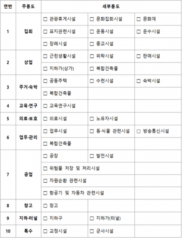 용도별 소방계획서.png