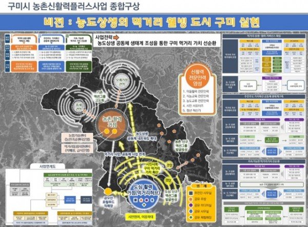 [농업정책과] 신활력 종합구상도.jpg