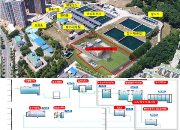 [업무과] 고도정수처리장 조감도 (1).PNG