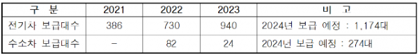 스크린샷 2024-03-24 135732.png