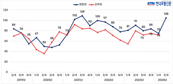 스크린샷 2024-04-02 110502.png
