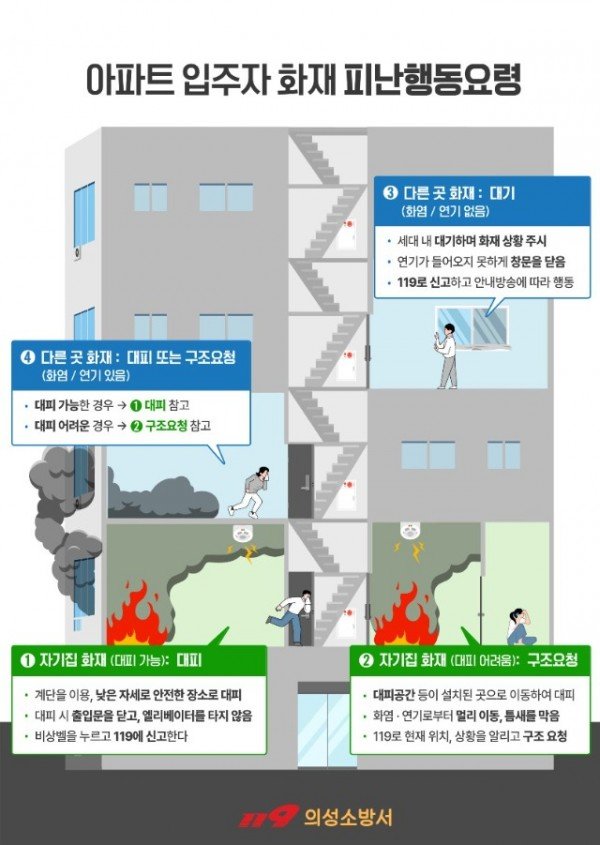 주택화재 발생 시 입주민 행동요령.jpg