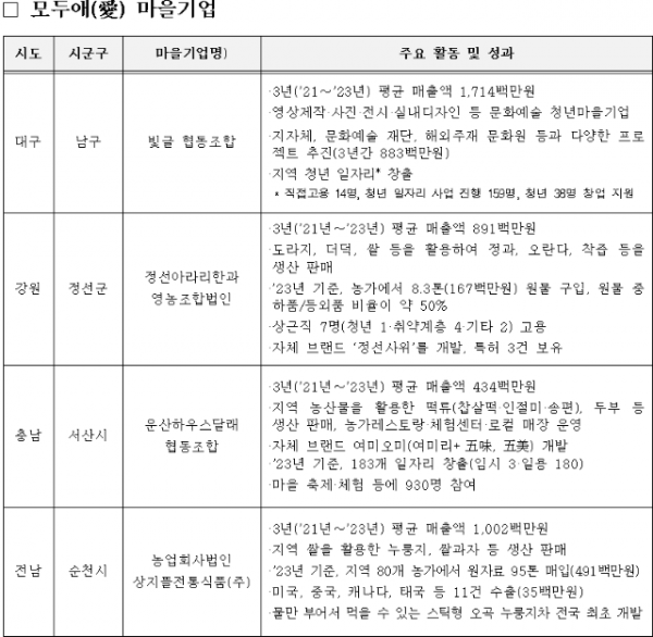 스크린샷 2024-05-07 154017.png