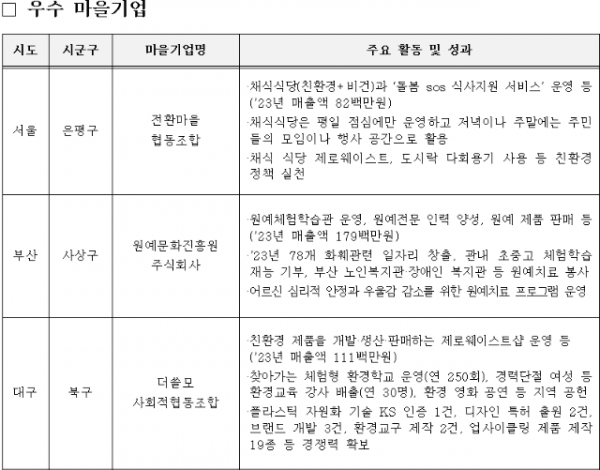 스크린샷 2024-05-07 154101.png