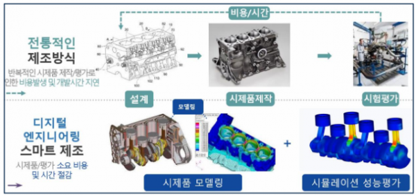 [산단혁신과] 시뮬레이션기업지원 구조도.png