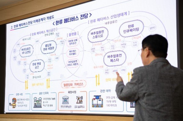[신산업정책과] 한류 메타버스 전당 조성 기본계획 수립 용역 최종 보고회 4.JPG