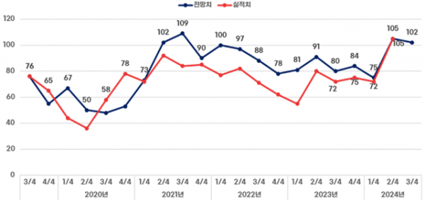 스크린샷 2024-07-03 173608.png