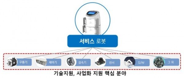 [신산업정책과]로봇플래그쉽 핵심분야.jpg
