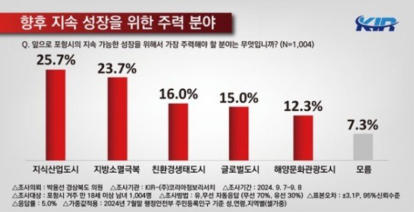 정책여론조사2.jpg