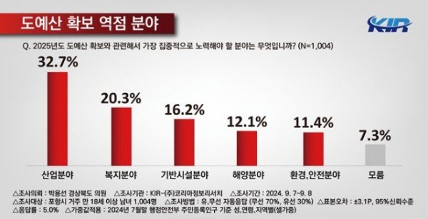 정책여론조사3.jpg