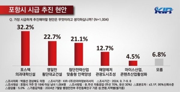 정책여론조사4.jpg