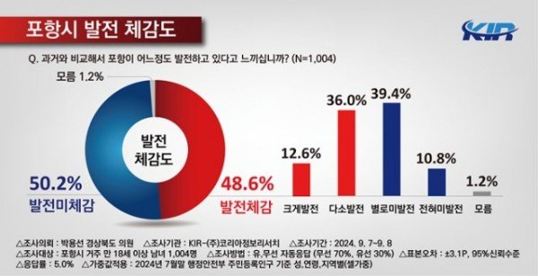 정책여론조사6.jpg