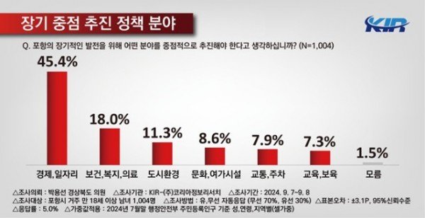 정책여론조사7.jpg