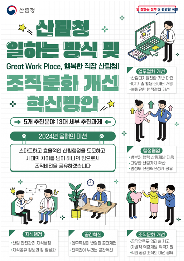 참고자료1. 산림청 조직문화 개선 혁신방안 마련.png