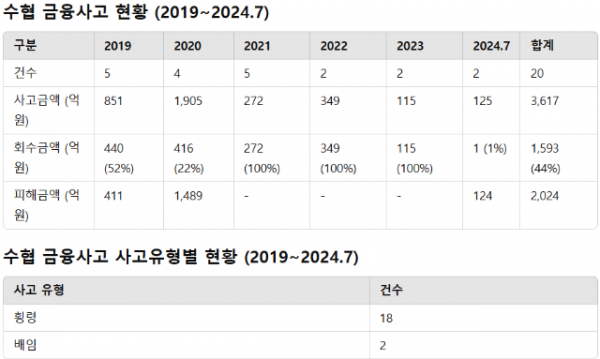 스크린샷 2024-10-14 145642.png