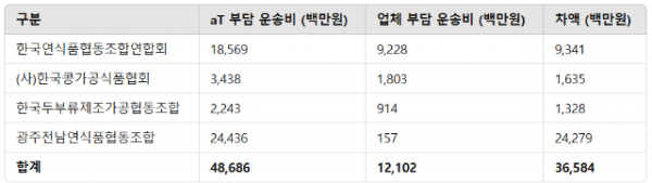 스크린샷 2024-10-20 145104.png