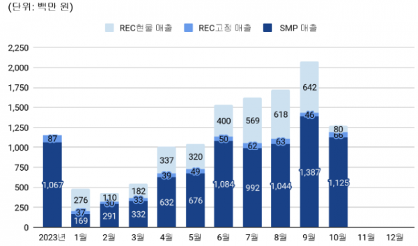 스크린샷 2024-11-12 153110.png