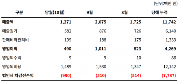 스크린샷 2024-11-12 153132.png