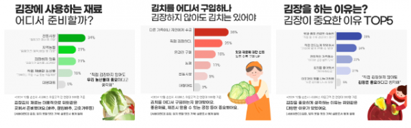 김장김치 인식 조사 결과.png
