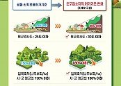 참고자료1. 인구감소지역 산지전용허가기준 완화.jpg