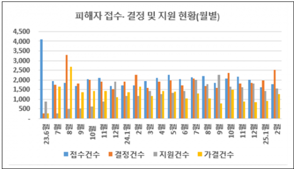 스크린샷 2025-04-02 081630.png