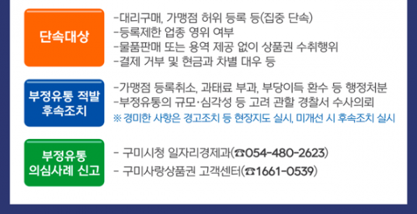 [일자리경제과]구미사랑상품권 부정유통 멈춰!…구미시  일제단속 실시(안내 및 홍보 포스터).png