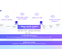 [이미지] AIaaS 플랫폼인 알리페이플러스 생성형AI(GenAI) 콕핏은 핀테크 기업들의 고객 서비스용 종합 생성형 AI 도구 및 AI 서비스 제품군 구축을 지원한다.png
