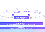 [이미지] AIaaS 플랫폼인 알리페이플러스 생성형AI(GenAI) 콕핏은 핀테크 기업들의 고객 서비스용 종합 생성형 AI 도구 및 AI 서비스 제품군 구축을 지원한다.png