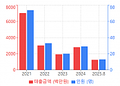 스크린샷 2025-09-30 101502.png