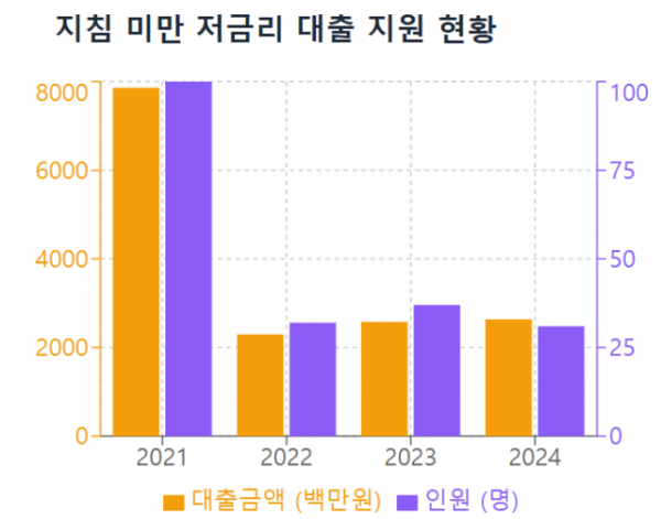 스크린샷 2025-09-30 101523.png