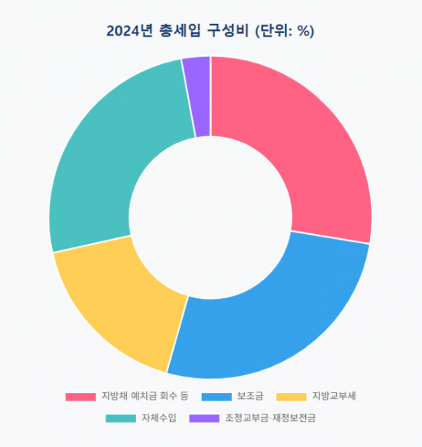 Screenshot 2025-10-09 164218.png