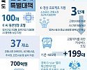 ②_2026년_경상북도_5대_경제정책_목표로_성장_청사진_제시!.jpg