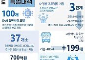 ②_2026년_경상북도_5대_경제정책_목표로_성장_청사진_제시!.jpg