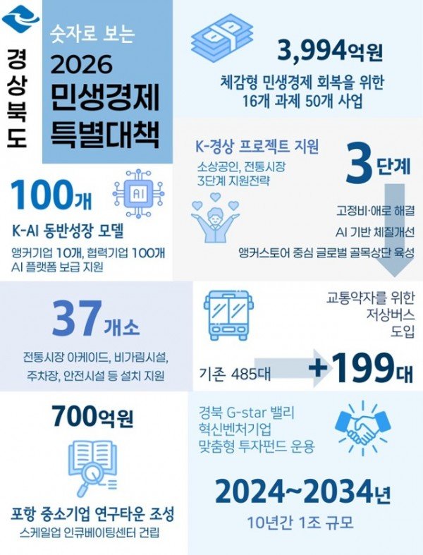 ②_2026년_경상북도_5대_경제정책_목표로_성장_청사진_제시!.jpg