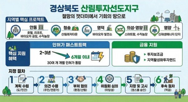 ①(인포그래픽)_경상북도_산림투자선도지구.jpg