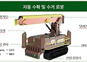 ①자동수확및수거로봇.jpg