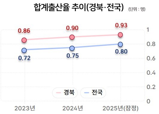 합계출산율_그래프.jpg