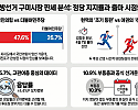 6·3_구미시장_선거_판세_분석.png