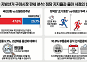 6·3_구미시장_선거_판세_분석.png