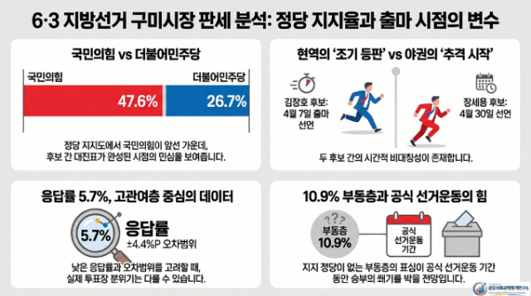 6·3_구미시장_선거_판세_분석.png