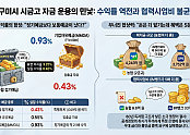 구미시_시금고_자금_운용_분석.png