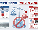금오산_분수_조성사업_선정_논란.png