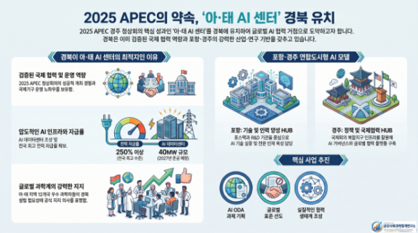 아·태_AI_센터_경북_유치.png
