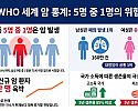 세계_암_통계_보고.png
