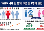 세계_암_통계_보고.png