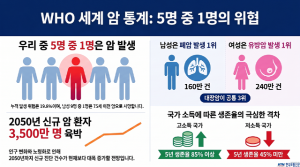 세계_암_통계_보고.png