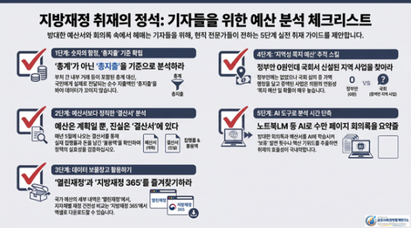 기자용_지방재정_예산_분석_체크리스트.png